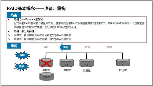 服务器基础知识全解 计算机网络技术汇总版