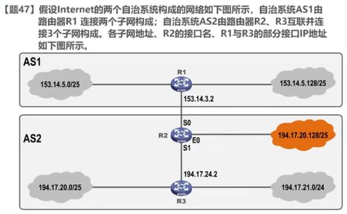 计算机网络之路由表更新技术探析