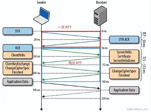 计算机网络 什么是 quic 协议