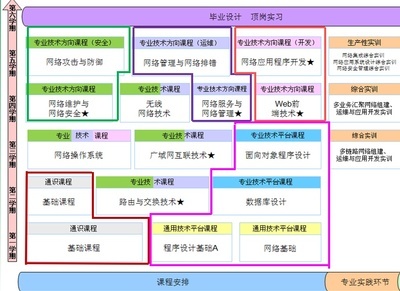 专科计算机网络技术专业高效学习路径指南