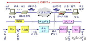 工业通信的神经网络 现场总线与计算机网络技术的融合与分野