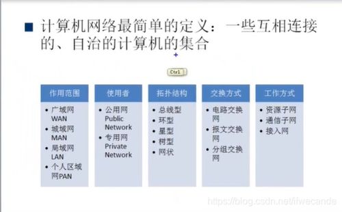 计算机网络概述与技术解析